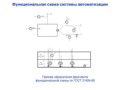 индикаторы функциональная схема